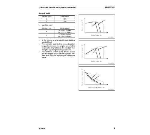 Komatsu PC130-8 (SN from C30001) Crawler Excavators (Thailand) Workshop Manual (SEN03763-00TH) Komatsu PC130-8 (SN from C30001) Crawler Excavators (Thailand) Workshop Manual (SEN03763-00TH)