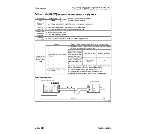 Komatsu WA250-6 and WA250PZ-6 4WD Wheeled Loaders (Japan) Workshop Manual (SEN03813-03) Komatsu WA250-6 and WA250PZ-6 4WD Wheeled Loaders (Japan) Workshop Manual (SEN03813-03)