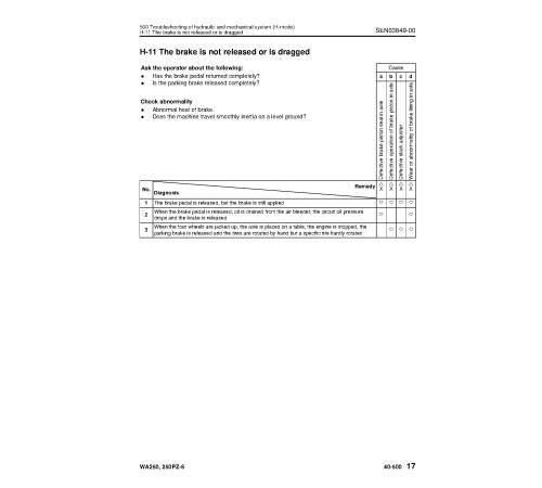 Komatsu WA250-6 and WA250PZ-6 4WD Wheeled Loaders (Japan) Workshop Manual (SEN03813-03) Komatsu WA250-6 and WA250PZ-6 4WD Wheeled Loaders (Japan) Workshop Manual (SEN03813-03)