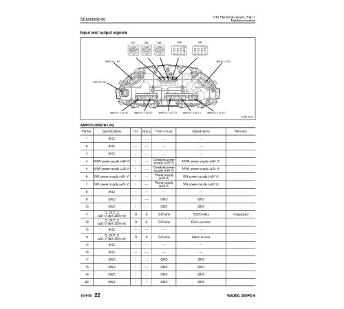 Komatsu WA200-6 and WA200PZ-6 4WD Wheeled Loaders (Japan) Workshop Manual (SEN03862-02)