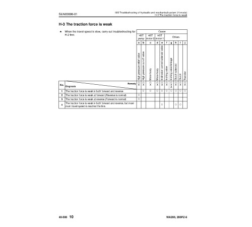 Komatsu WA200-6 and WA200PZ-6 4WD Wheeled Loaders (Japan) Workshop Manual (SEN03862-02)