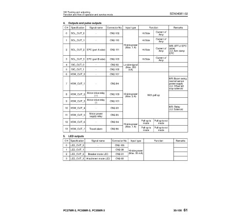 Komatsu PC27MR-3 (SN:20002-), PC30MR-3 (SN:30001-), PC35MR-3 (SN:15001-) Crawler Excavators (Japan) Workshop Manual (SEN04063-07) Komatsu PC27MR-3 (SN:20002-), PC30MR-3 (SN:30001-), PC35MR-3 (SN:15001-) Crawler Excavators (Japan) Workshop Manual (SEN04063-07)