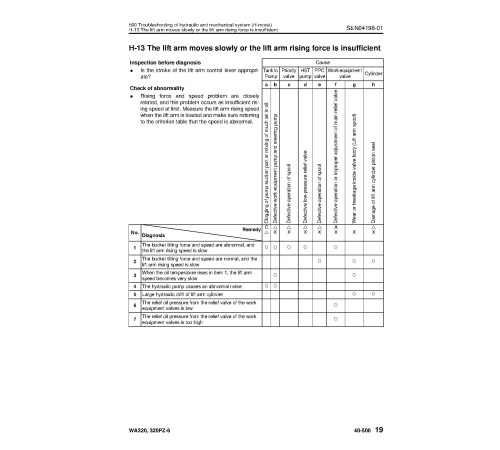 Komatsu WA320-6 and WA320PZ-6 4WD Wheeled Loaders (Japan) Workshop Manual (SEN04162-07)