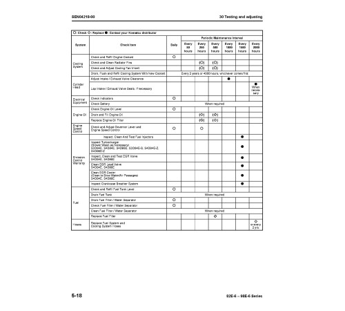Komatsu 3D82AE-6, (S)3D84E-6, 3D88E-6, (S)4D84E-6, 4D88E-6, 4D94LE-6, (S)4D98E-6 Diesel Engines Workshop Manual (SEN04211-03) Komatsu 3D82AE-6, (S)3D84E-6, 3D88E-6, (S)4D84E-6, 4D88E-6, 4D94LE-6, (S)4D98E-6 Diesel Engines Workshop Manual (SEN04211-03)