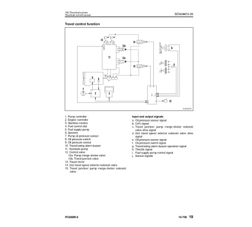 Komatsu PC88MR-8 (SN from 05001) Crawler Excavators (Japan) Workshop Manual (SEN04329-11) Komatsu PC88MR-8 (SN from 05001) Crawler Excavators (Japan) Workshop Manual (SEN04329-11)