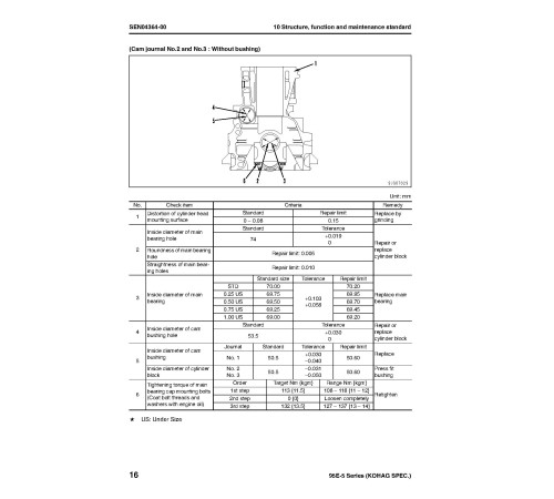 Komatsu SAA4D95LE-5 Diesel Engines (KOHAG SPEC) Workshop Manual (SEN04357-00) Komatsu SAA4D95LE-5 Diesel Engines (KOHAG SPEC) Workshop Manual (SEN04357-00)