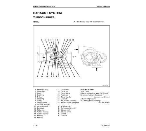 Komatsu 4D95LWE-5 and S4D95LWE-5 Diesel Engines (Germany) Workshop Manual (SEN04408-00) Komatsu 4D95LWE-5 and S4D95LWE-5 Diesel Engines (Germany) Workshop Manual (SEN04408-00)