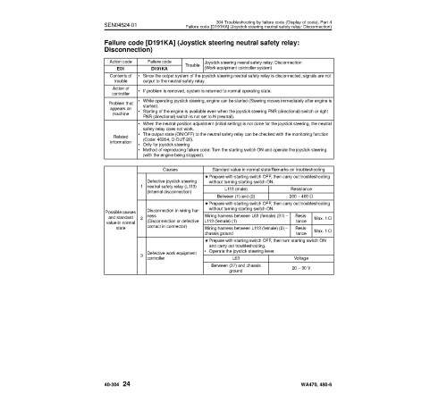 Komatsu WA470-6 and WA480-6 4WD Wheeled Loaders (Japan) Workshop Manual (SEN04409-06) Komatsu WA470-6 and WA480-6 4WD Wheeled Loaders (Japan) Workshop Manual (SEN04409-06)