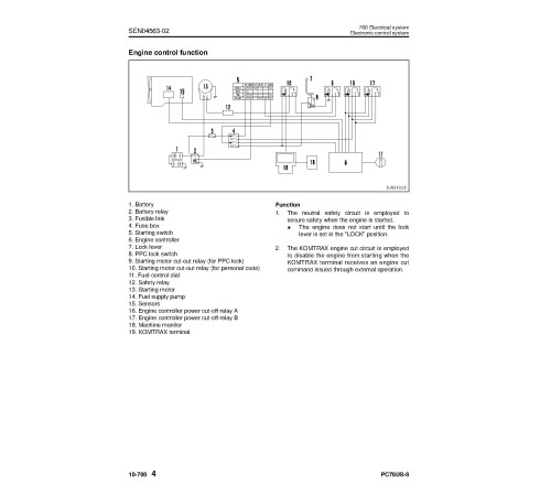 Komatsu PC78US-8 (SN from 15001) Crawler Excavators (Japan) Workshop Manual (SEN04543-10) Komatsu PC78US-8 (SN from 15001) Crawler Excavators (Japan) Workshop Manual (SEN04543-10)