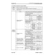 Komatsu PC45MR-3 (SN from 05001) and PC55MR-3 (SN from 15001) Crawler Excavators (Japan) Workshop Manual (SEN04597-06)