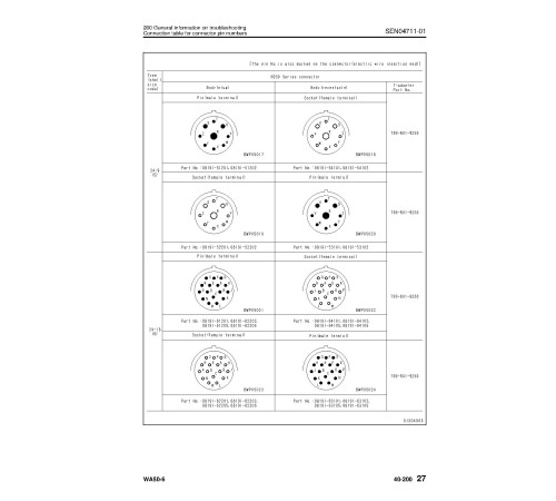 Komatsu WA50-6 (SN from 60001) 4WD Wheeled Loaders (Japan) Workshop Manual (SEN04670-04)