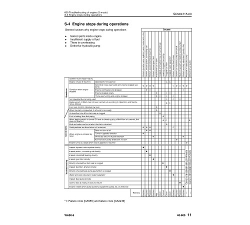 Komatsu WA50-6 (SN from 60001) 4WD Wheeled Loaders (Japan) Workshop Manual (SEN04670-04)