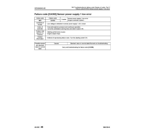Komatsu WA150-6 (SN from 80001) 4WD Wheeled Loaders (Japan) Workshop Manual (SEN04884-01) Komatsu WA150-6 (SN from 80001) 4WD Wheeled Loaders (Japan) Workshop Manual (SEN04884-01)