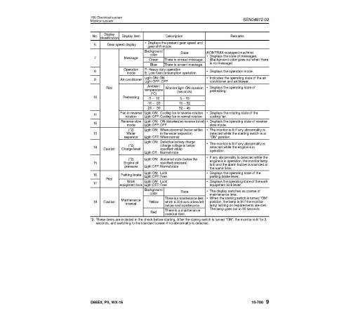 Komatsu D65EX-16, D65PX-16 and D65WX-16 (SN from 80001) Crawler Dozers (Japan) Workshop Manual (SEN04887-10) Komatsu D65EX-16, D65PX-16 and D65WX-16 (SN from 80001) Crawler Dozers (Japan) Workshop Manual (SEN04887-10)