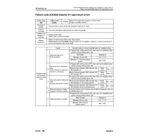 Komatsu WD600-6 (SN from 55001) Wheeled Dozers (Japan) Workshop Manual (SEN04979-06) Komatsu WD600-6 (SN from 55001) Wheeled Dozers (Japan) Workshop Manual (SEN04979-06)