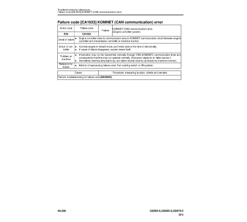 Komatsu GD555-5 (SN from 55001), GD655-5 (SN from 55001), GD675-5 (SN from 55001) Motor Graders (Japan) Workshop Manual (SEN05215-06) Komatsu GD555-5 (SN from 55001), GD655-5 (SN from 55001), GD675-5 (SN from 55001) Motor Graders (Japan) Workshop Manual (SEN05215-06)