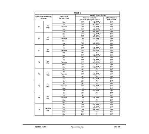 Komatsu HD1500-7 (SN from 80001) Rigid Dump Trucks Workshop Manual (SEN05273-01) Komatsu HD1500-7 (SN from 80001) Rigid Dump Trucks Workshop Manual (SEN05273-01)