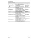 Komatsu HM300-3 (SN from 03001) Articulated Dump Trucks (Japan) Workshop Manual (SEN05629-04)