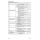 Komatsu HM400-3 (SN from 03001) Articulated Dump Trucks with SAA6D140E-6 engines (Japan) Workshop Manual (SEN05632-06)