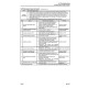 Komatsu HM400-3 (SN from 03001) Articulated Dump Trucks with SAA6D140E-6 engines (Japan) Workshop Manual (SEN05632-06)