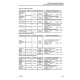 Komatsu PC290LC-10 (SN from 15001) Crawler Excavators (Japan) Workshop Manual (SEN05644-02)