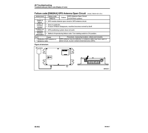 Komatsu WA380-7 (SN from 10001) 4WD Wheeled Loaders (Japan) Workshop Manual (SEN05650-03)