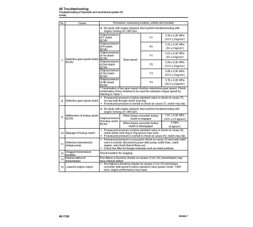 Komatsu WA500-7 (SN from 10001) 4WD Wheeled Loaders (Japan) Workshop Manual (SEN05693-03)