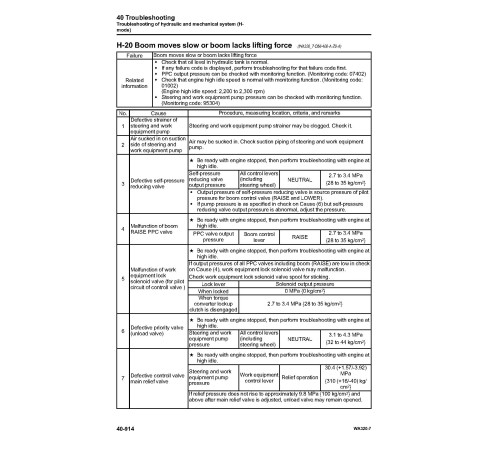 Komatsu WA320-7 (SN from 80001) 4WD Wheeled Loaders (Japan) Workshop Manual (SEN06202-01) Komatsu WA320-7 (SN from 80001) 4WD Wheeled Loaders (Japan) Workshop Manual (SEN06202-01)