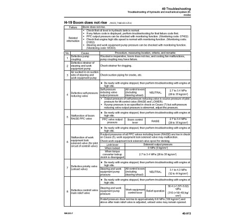 Komatsu WA320-7 (SN from 80001) 4WD Wheeled Loaders (Japan) Workshop Manual (SEN06202-01) Komatsu WA320-7 (SN from 80001) 4WD Wheeled Loaders (Japan) Workshop Manual (SEN06202-01)