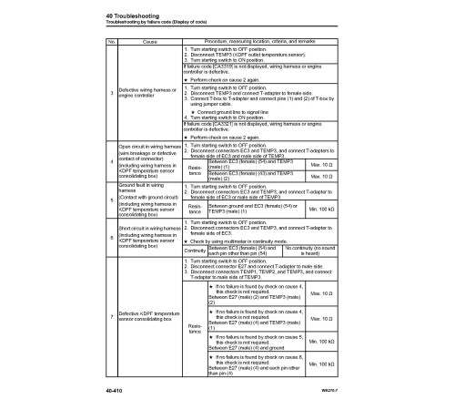 Komatsu WA270-7 (SN from 80001) 4WD Wheeled Loaders (Japan) set of Workshop Manuals (SEN06255-02)