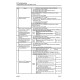Komatsu WA270-7 (SN from 80001) 4WD Wheeled Loaders (Japan) set of Workshop Manuals (SEN06255-02)