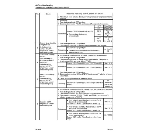 Komatsu WA270-7 (SN from 80001) 4WD Wheeled Loaders (Japan) set of Workshop Manuals (SEN06255-02)