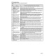 Komatsu WA270-7 (SN from 80001) 4WD Wheeled Loaders (Japan) set of Workshop Manuals (SEN06255-02)