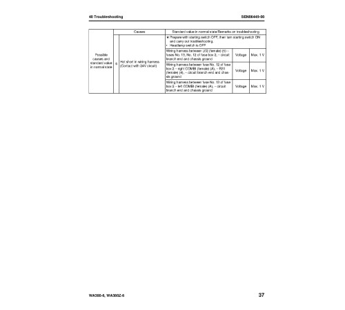 Komatsu WA380-6 and WA380Z-6 4WD Wheeled Loaders (Japan) Workshop Manual (SEN06411-00) Komatsu WA380-6 and WA380Z-6 4WD Wheeled Loaders (Japan) Workshop Manual (SEN06411-00)