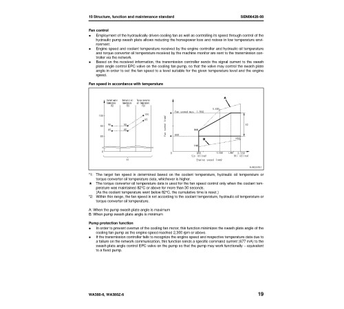 Komatsu WA380-6 and WA380Z-6 4WD Wheeled Loaders (Japan) Workshop Manual (SEN06411-00) Komatsu WA380-6 and WA380Z-6 4WD Wheeled Loaders (Japan) Workshop Manual (SEN06411-00)