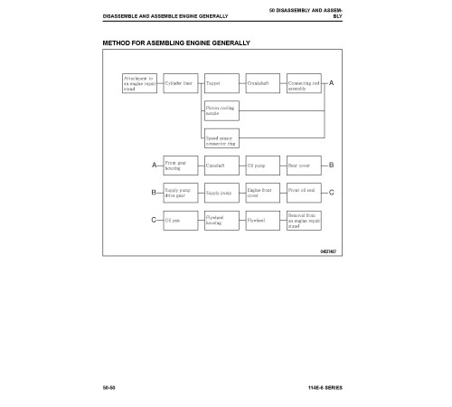 Komatsu SAA6D114E-6 Diesel Engines Workshop Manual (SEN06506-07)