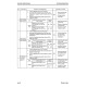 Komatsu PC500LC-10M0 (SN from 95001) Hydraulic Excavators Workshop Manual (SEN06637-03)