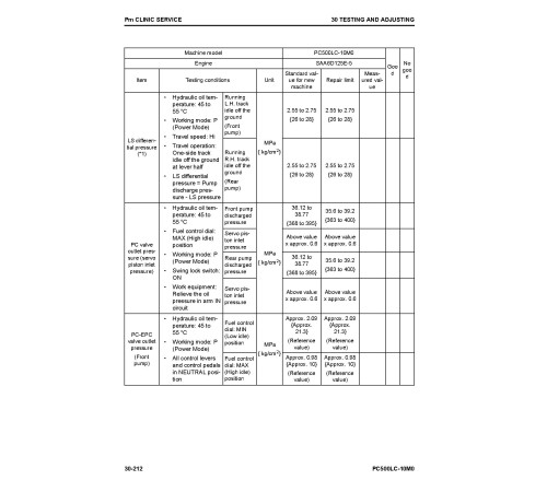 Komatsu PC500LC-10M0 (SN from 95001) Hydraulic Excavators Workshop Manual (SEN06637-03)