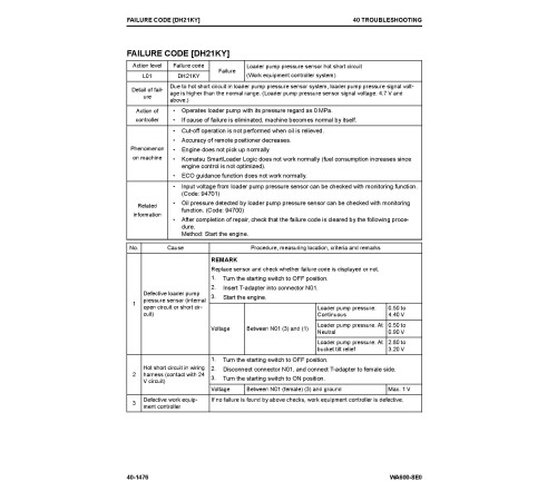 Komatsu WA600-8E0 (SN from 85001) 4WD Wheeled Loaders Workshop Manual (SEN06766-00)