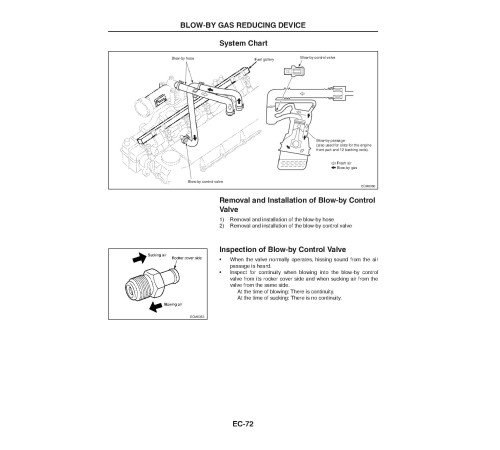 Komatsu (Nissan) TB45 Gasoline Engines (app.for FG40(Z)TU..50ATU-10, FG35..50A-10 Forklift Trucks) Service Manual (TB45E-BE1-SM208) Komatsu (Nissan) TB45 Gasoline Engines (app.for FG40(Z)TU..50ATU-10, FG35..50A-10 Forklift Trucks) Service Manual (TB45E-BE1-SM208)