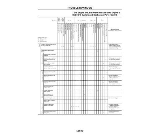 Komatsu (Nissan) TB45 Gasoline Engines (app.for FG40(Z)TU..50ATU-10, FG35..50A-10 Forklift Trucks) Service Manual (TB45E-BE1-SM208) Komatsu (Nissan) TB45 Gasoline Engines (app.for FG40(Z)TU..50ATU-10, FG35..50A-10 Forklift Trucks) Service Manual (TB45E-BE1-SM208)