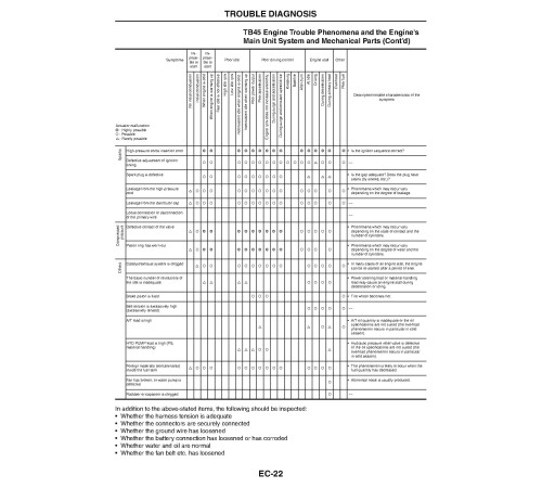 Komatsu (Nissan) TB45E Gas/LPG Engines (app.for FG40(Z)TU..50ATU-10, FG40Z/35..50A-10 Forklift Trucks) Service Manual (TB45E-BE1_SM205) Komatsu (Nissan) TB45E Gas/LPG Engines (app.for FG40(Z)TU..50ATU-10, FG40Z/35..50A-10 Forklift Trucks) Service Manual (TB45E-BE1_SM205)