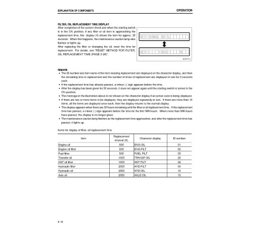 Komatsu WA200PTL-5 (SN from 65001) Tool Cariers (Japan) Operate and Maintenance manual (TEN00082-00) Komatsu WA200PTL-5 (SN from 65001) Tool Cariers (Japan) Operate and Maintenance manual (TEN00082-00)