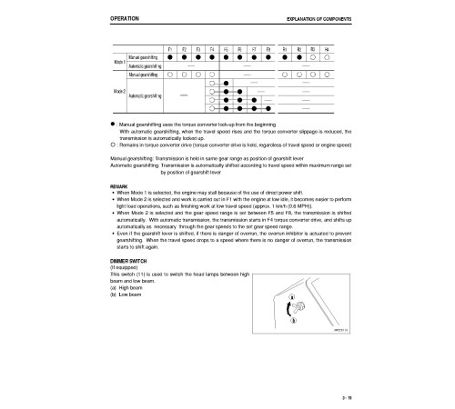 Komatsu GD555-3 (SN from 51001) Motor Graders (Japan) Operate and Maintenance manual (TEN00178-02) Komatsu GD555-3 (SN from 51001) Motor Graders (Japan) Operate and Maintenance manual (TEN00178-02)