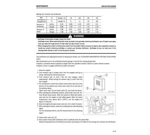 Komatsu D21A-8 (SN: 90001-90218) and D21P-8 (SN: 90001-90218) Crawler Dozers (Japan) Operate and Maintenance manual (TEN00269-03) Komatsu D21A-8 (SN: 90001-90218) and D21P-8 (SN: 90001-90218) Crawler Dozers (Japan) Operate and Maintenance manual (TEN00269-03)