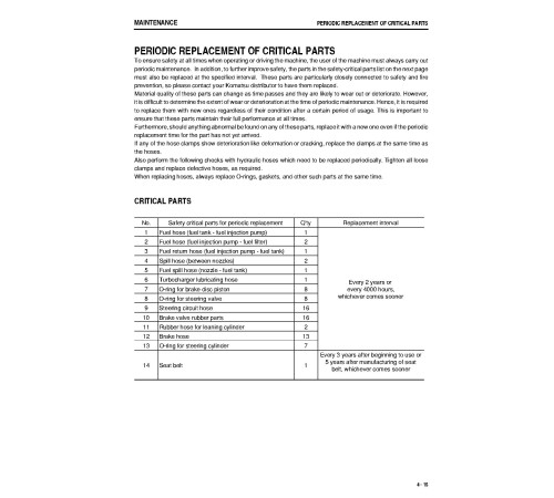 Komatsu GD825A-2 (SN from 12503) Motor Graders (Japan) Operate and Maintenance manual (TEN00334-02) Komatsu GD825A-2 (SN from 12503) Motor Graders (Japan) Operate and Maintenance manual (TEN00334-02)