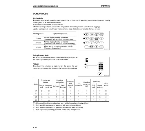 Komatsu PC600-8 and PC600LC-8 (SN: 55245-65000) Crawler Excavators (Japan) Operate and Maintenance manual (TEN00346-02) Komatsu PC600-8 and PC600LC-8 (SN: 55245-65000) Crawler Excavators (Japan) Operate and Maintenance manual (TEN00346-02)