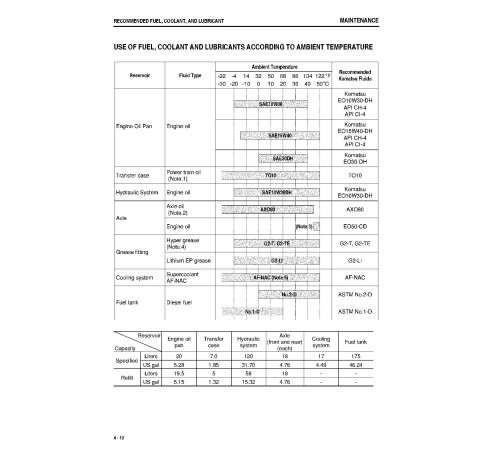 Komatsu WA200-5 (SN from 69294) 4WD Wheeled Loaders (Japan) Operate and Maintenance manual (TEN00395-01) Komatsu WA200-5 (SN from 69294) 4WD Wheeled Loaders (Japan) Operate and Maintenance manual (TEN00395-01)