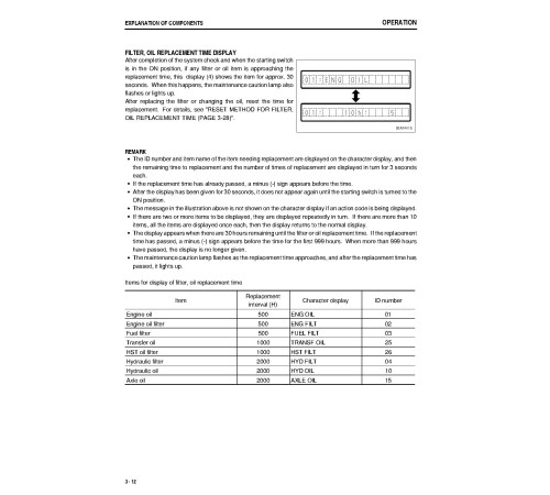 Komatsu WA250-5 (SN from 72784) 4WD Wheeled Loaders (Japan) Operate and Maintenance manual (TEN00396-01) Komatsu WA250-5 (SN from 72784) 4WD Wheeled Loaders (Japan) Operate and Maintenance manual (TEN00396-01)
