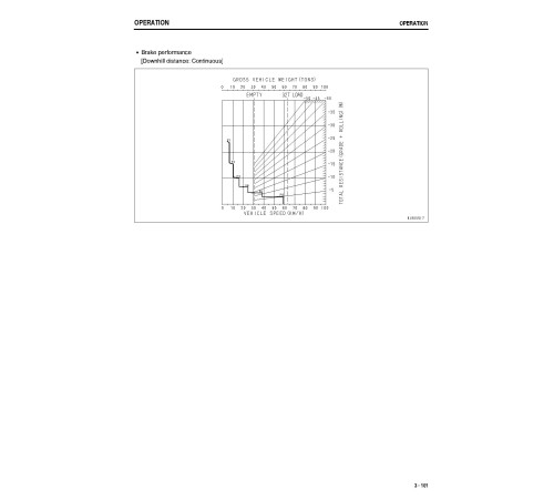 Komatsu HM350-2 (SN from 02224) Articulated Dump Trucks (Japan) Operate and Maintenance manual (TEN00443-07) Komatsu HM350-2 (SN from 02224) Articulated Dump Trucks (Japan) Operate and Maintenance manual (TEN00443-07)